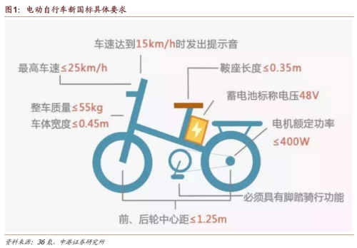 電動(dòng)自行車(chē)鋰電化趨勢(shì)正在加速，金拓鋰電分析行業(yè)趨勢(shì)